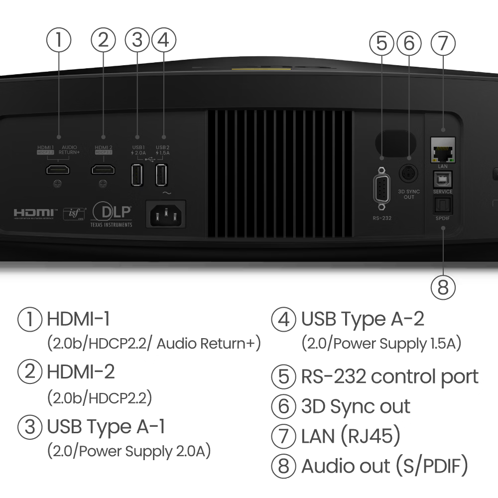 BenQ W5800 4K Laser Projector