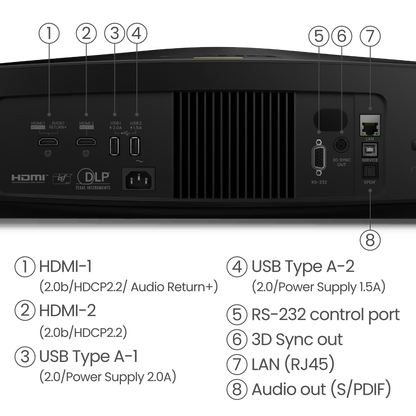 BenQ W5800 4K Laser Projector